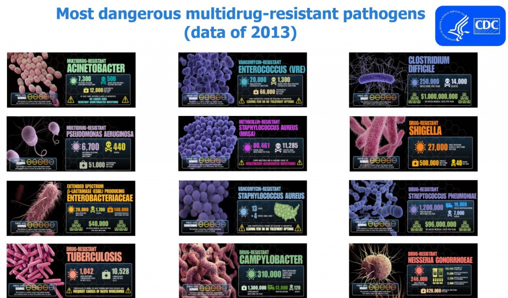 Pathogens