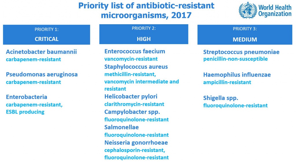 Microorganisms